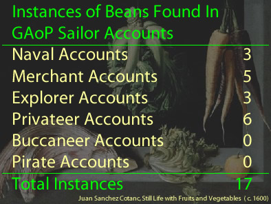 Bean Instances